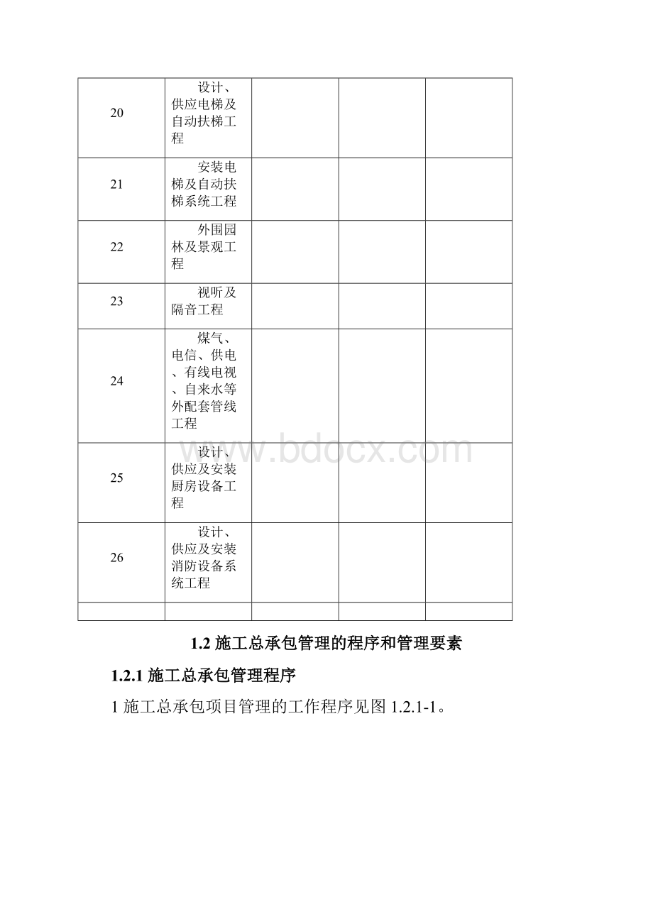 工程总包对分包商管理方案secret.docx_第3页