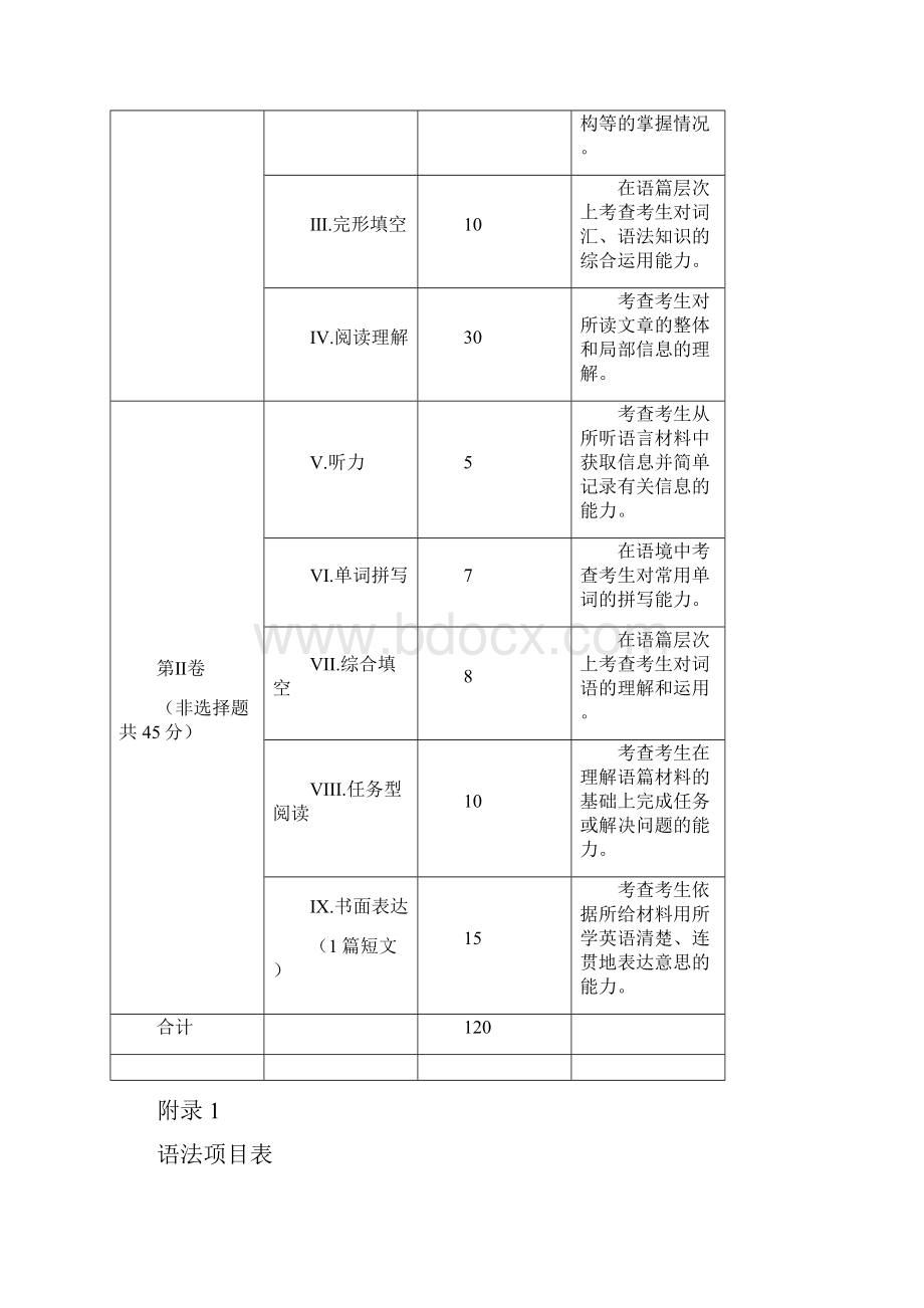 中学考试英语学科命题说明书.docx_第3页