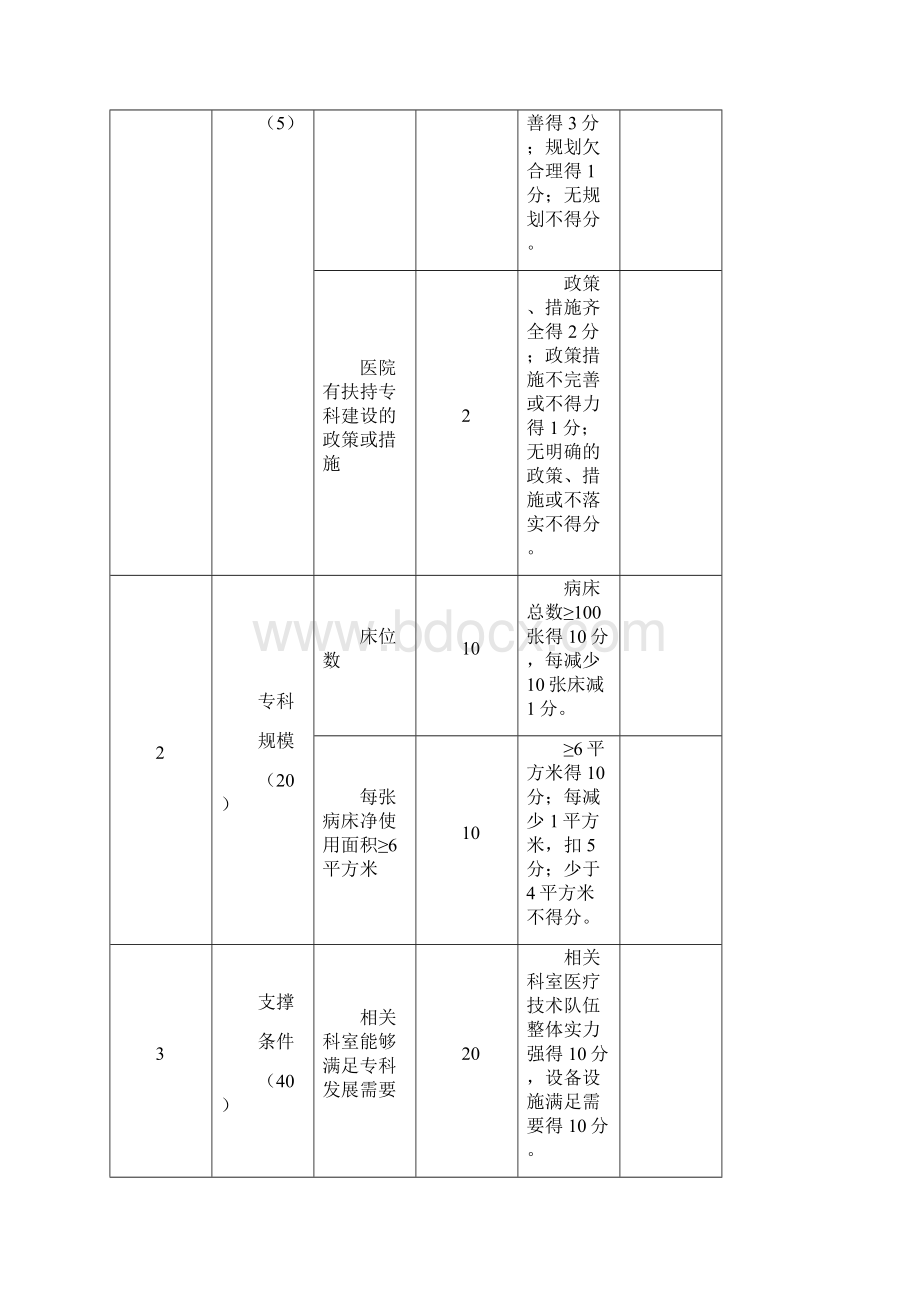 国家临床重点专科心血管内科评分标准中华医学会.docx_第2页