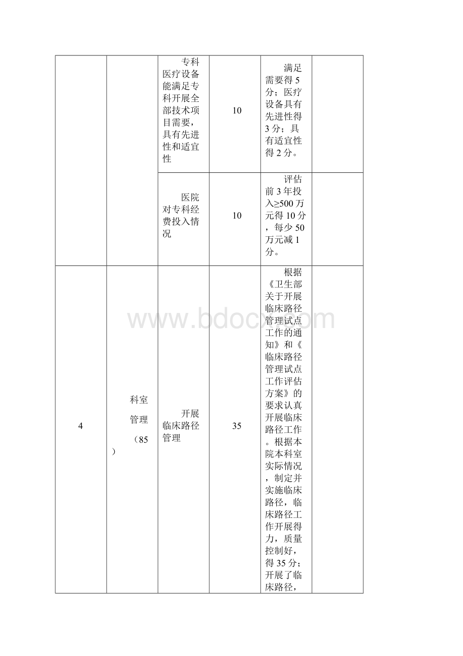 国家临床重点专科心血管内科评分标准中华医学会.docx_第3页