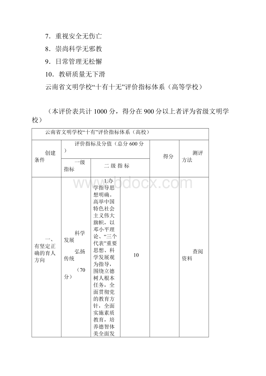 云南省文明学校十有十无评价指标体系高等学校剖析.docx_第2页