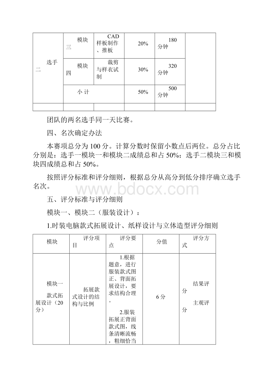 永州市服装设计与工艺大赛规程.docx_第3页