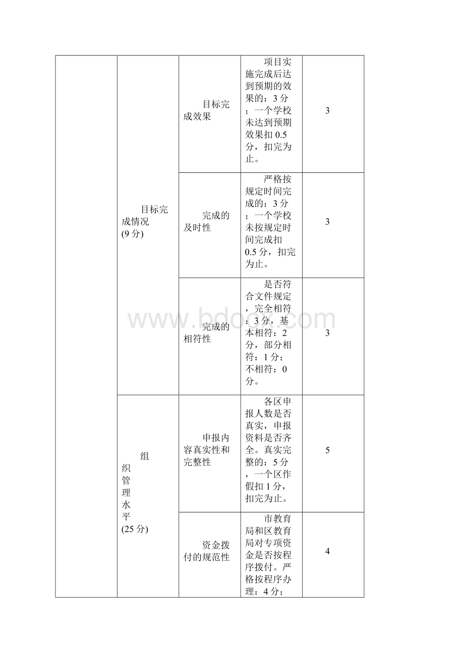 3民生类项目绩效评价指标体系.docx_第2页