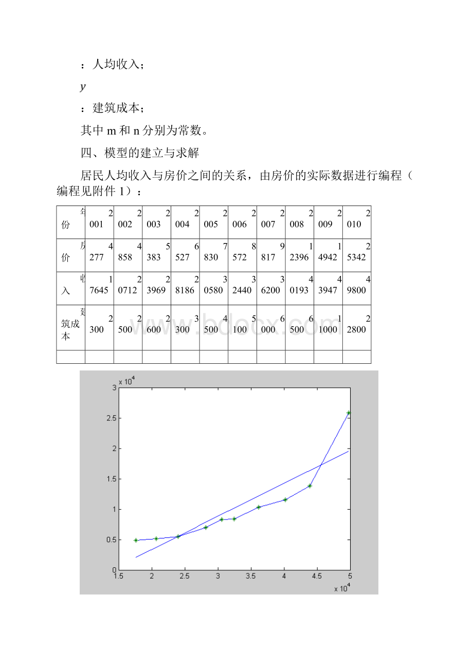 房价问题数学建模.docx_第3页