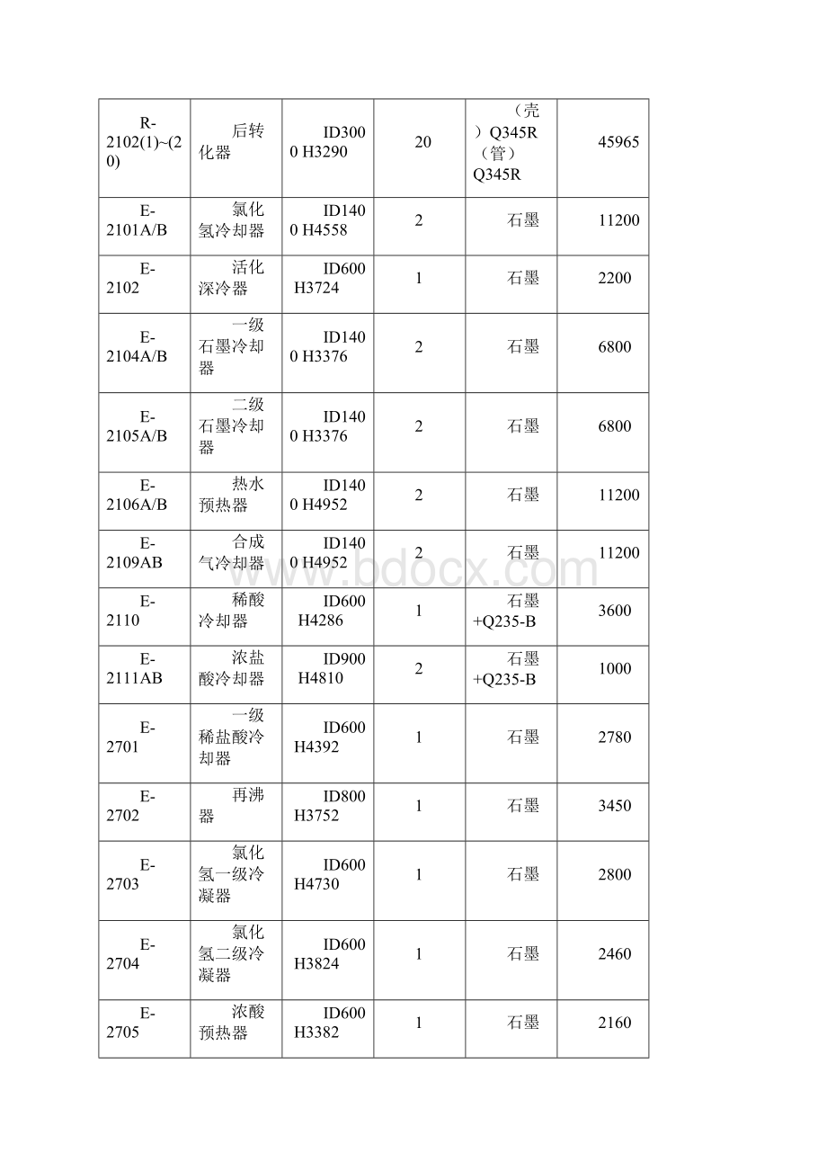 静止设备施工方案.docx_第3页