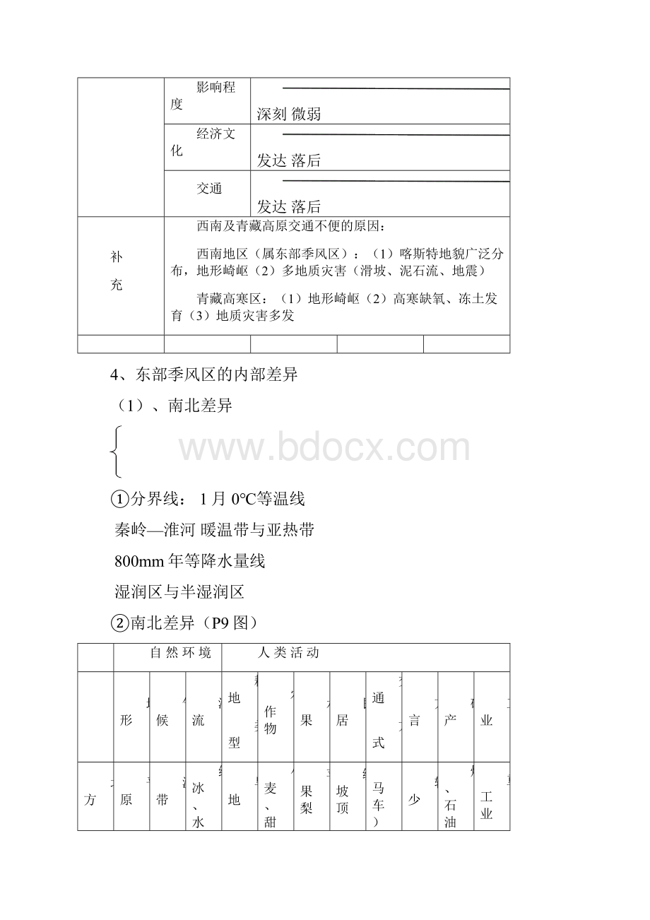 必修三知识归纳整理05.docx_第3页