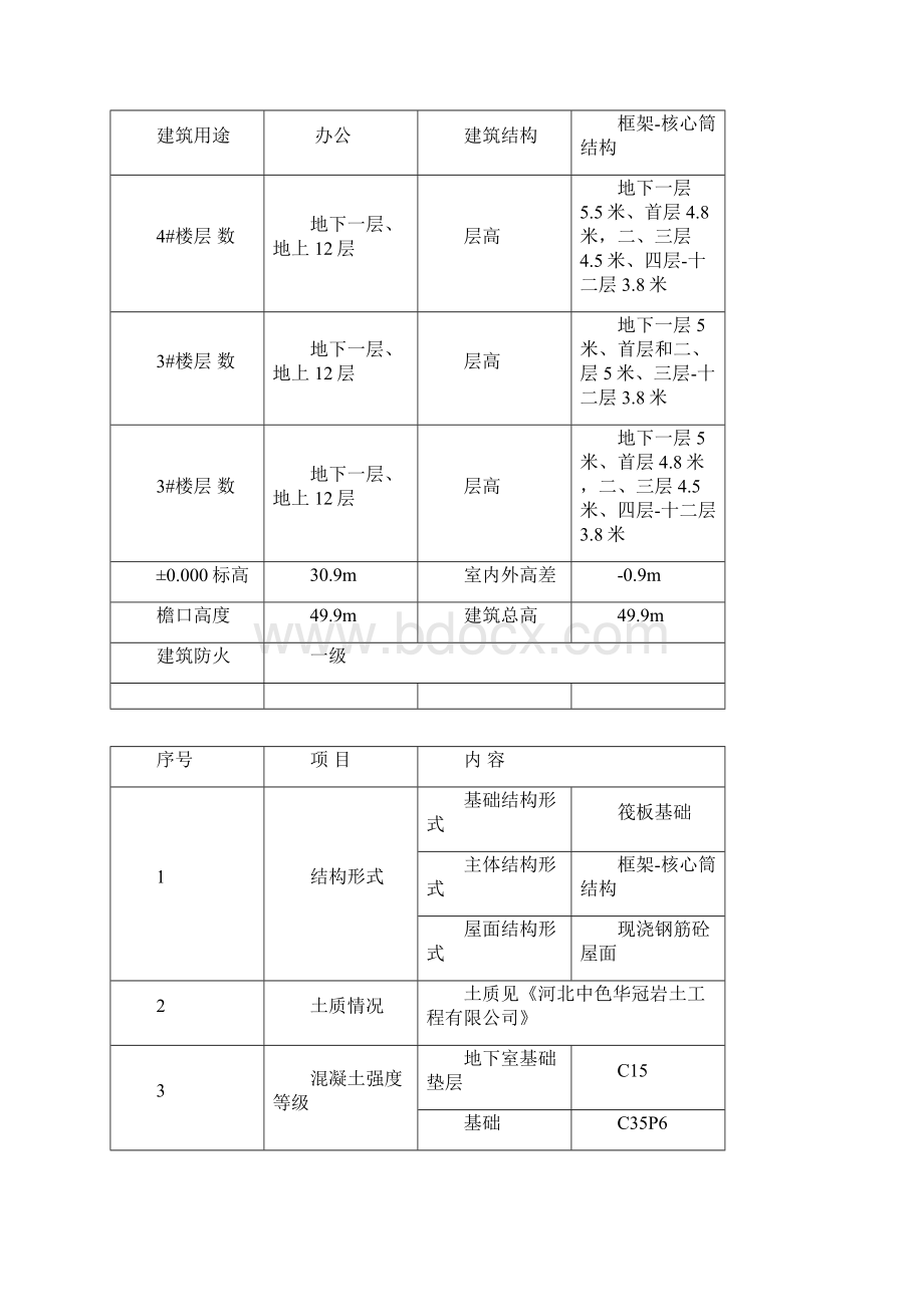 模板施工方案成品.docx_第3页