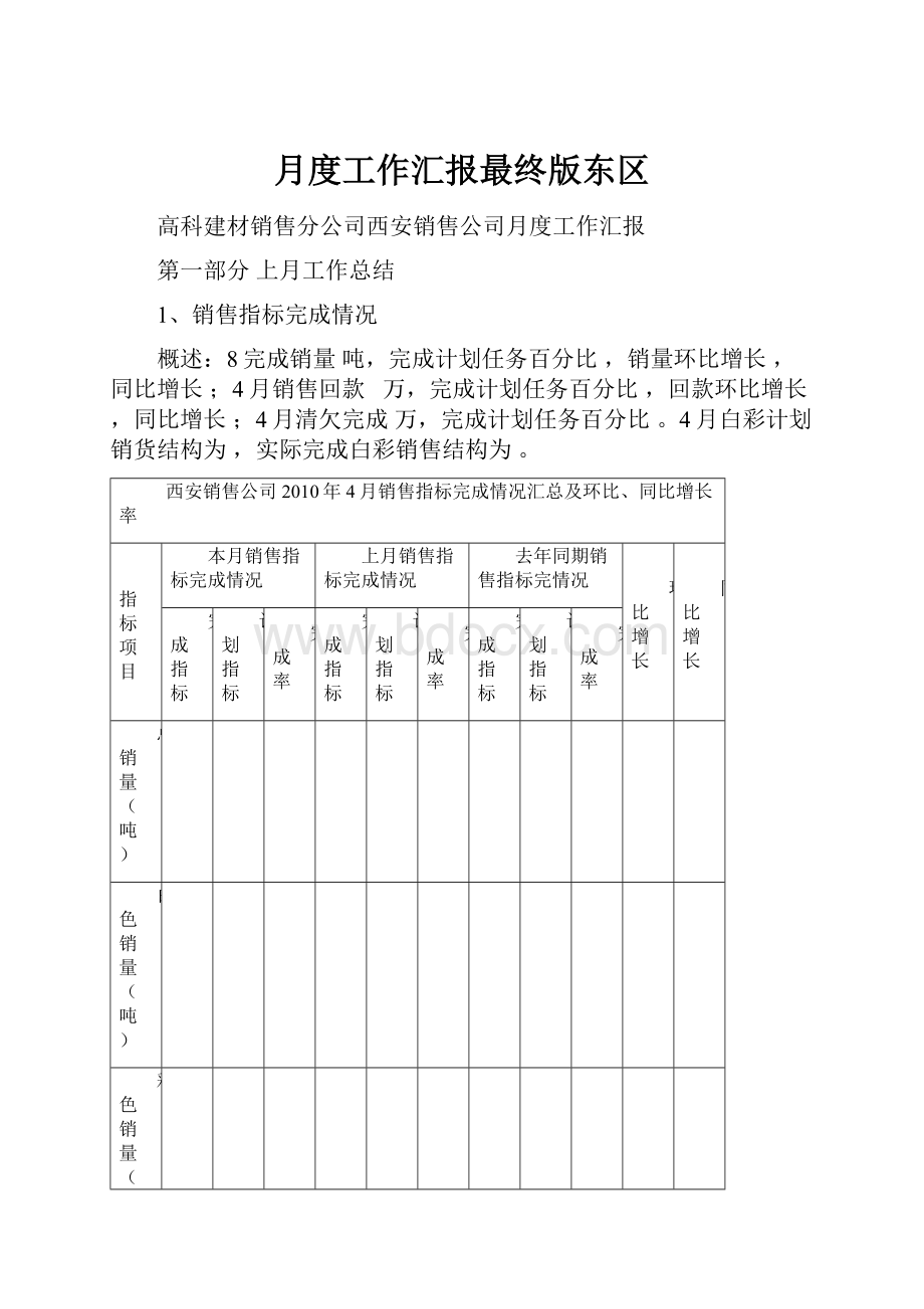 月度工作汇报最终版东区.docx