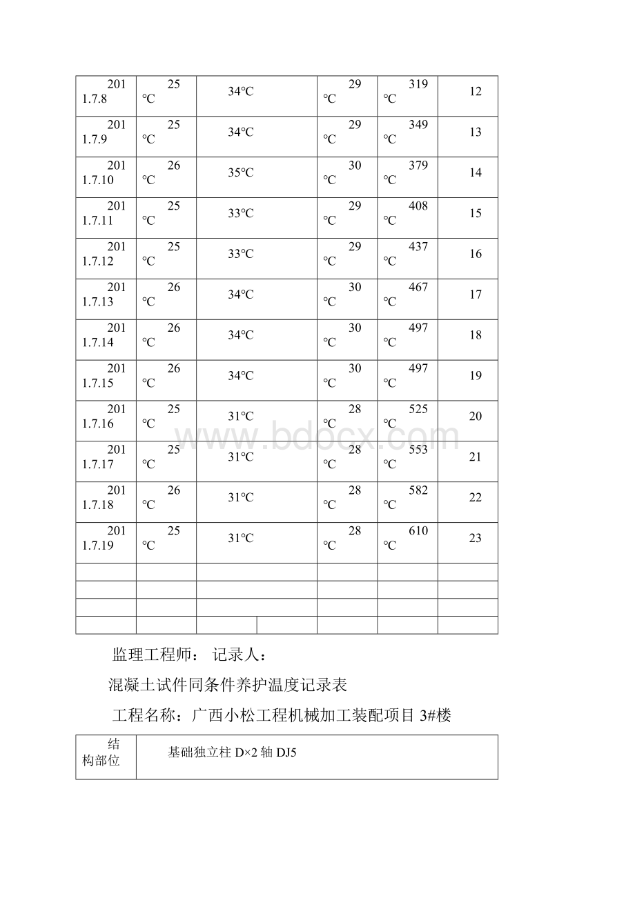 混凝土试件同条件养护温度记录表3#楼.docx_第2页