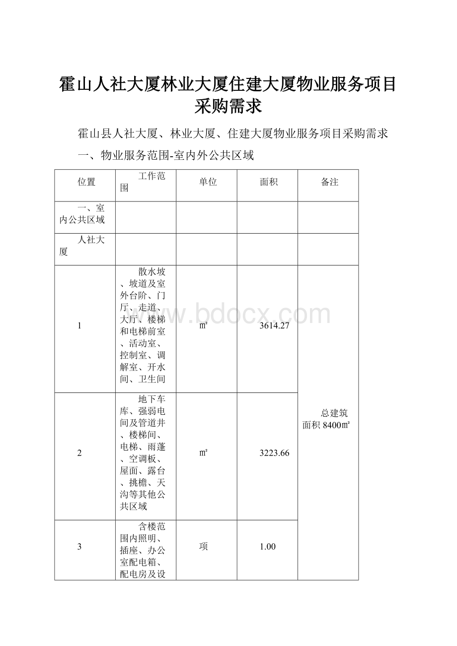 霍山人社大厦林业大厦住建大厦物业服务项目采购需求.docx