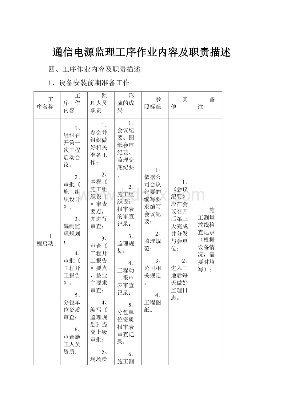 通信电源监理工序作业内容及职责描述.docx_第1页