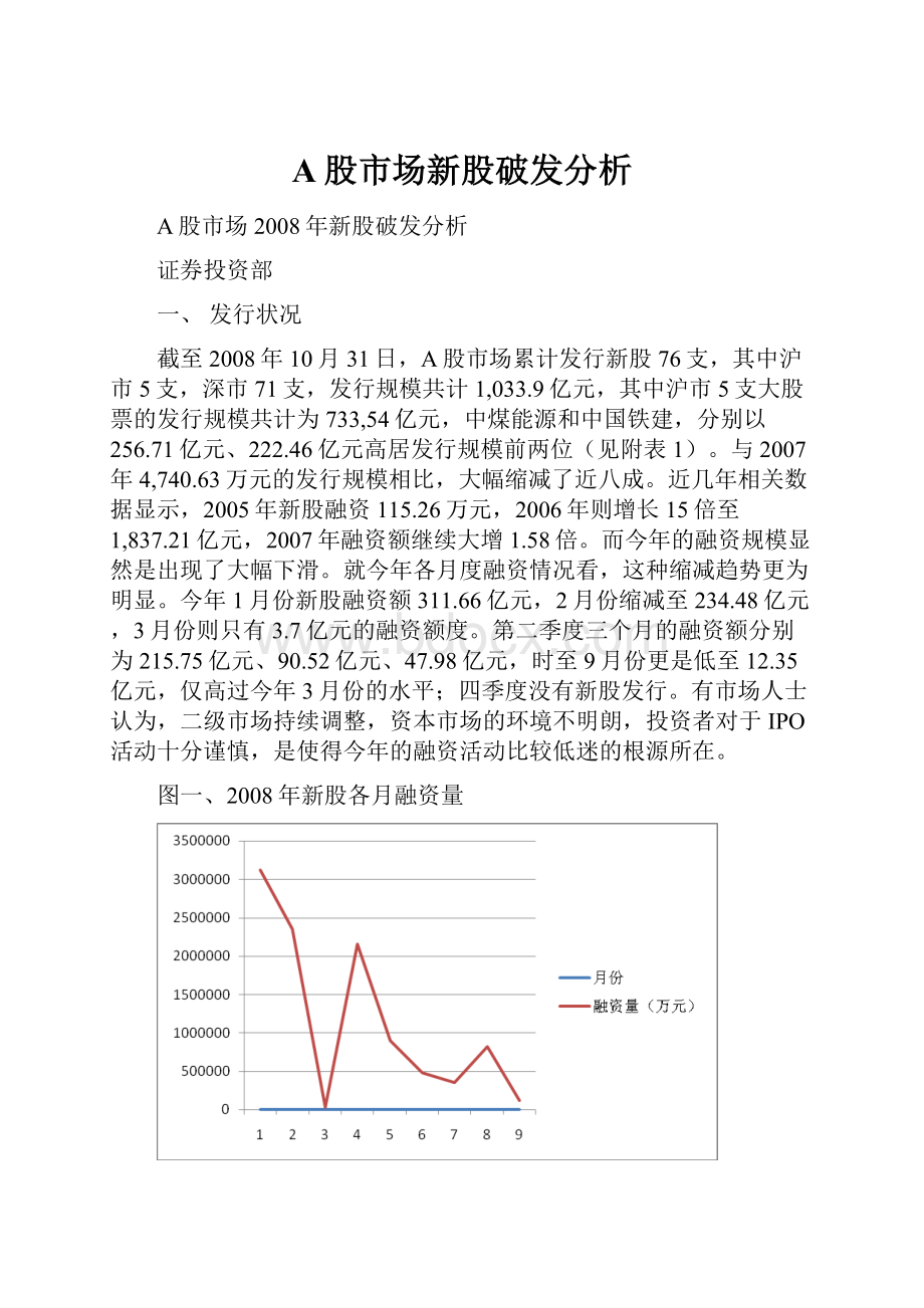 A股市场新股破发分析.docx