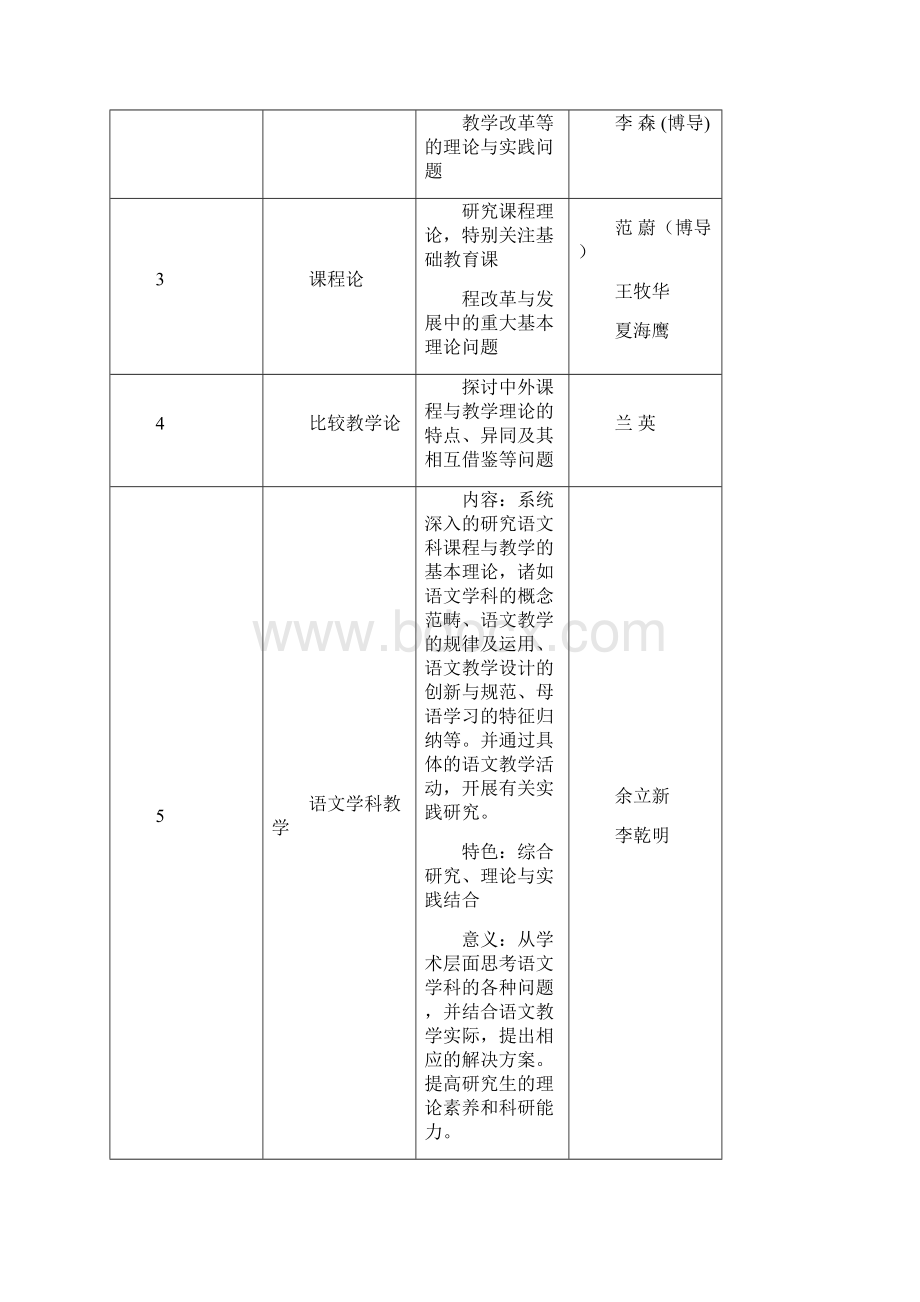 高校教师在职攻读课程与教学论硕士研究生培养方案西南大学.docx_第2页