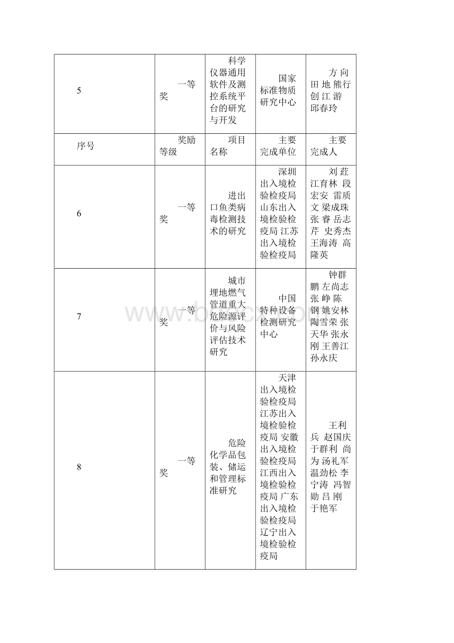 在质检系统治理商业贿赂专项工作会议上的讲话国家质量监督检验.docx_第3页