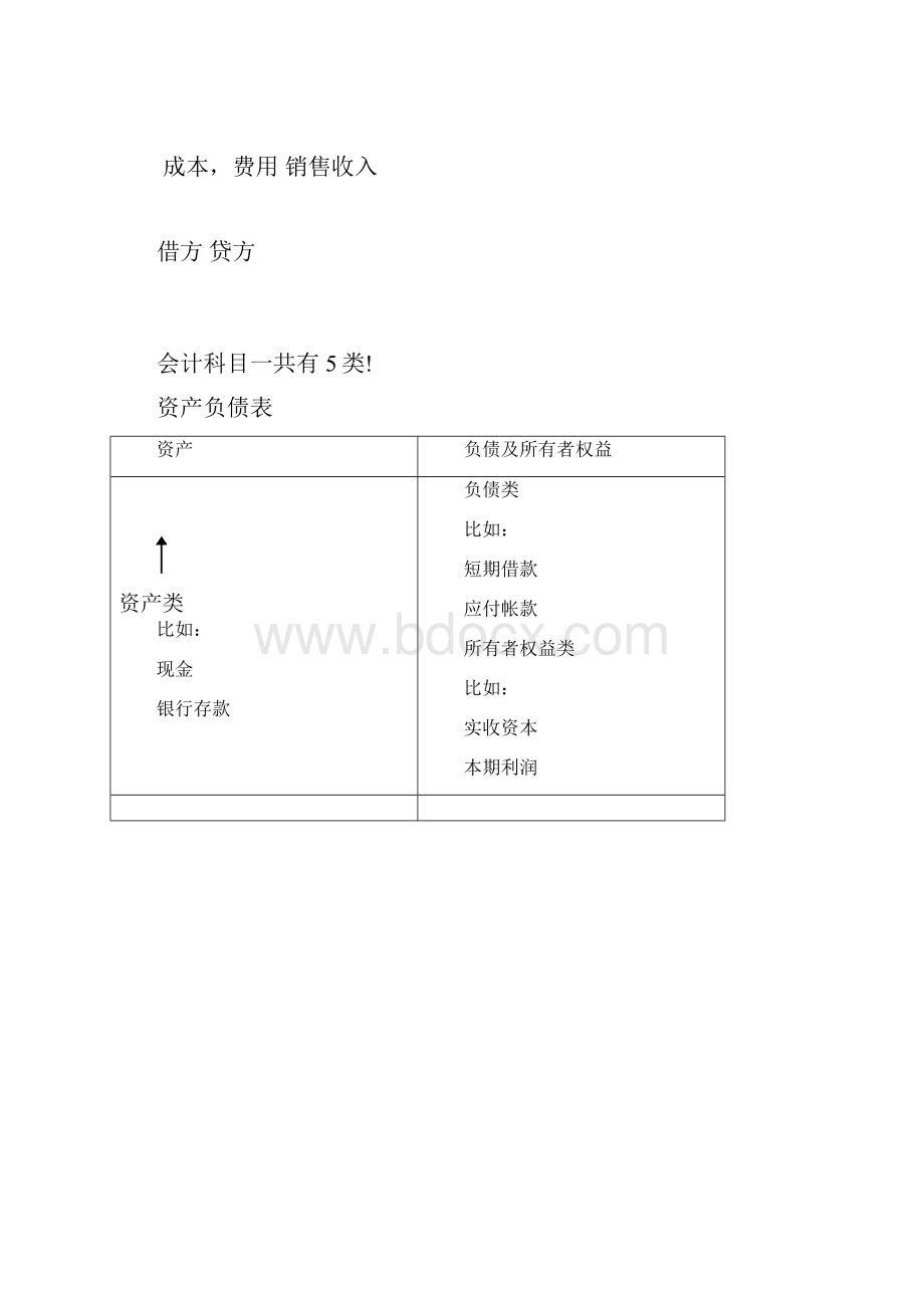 非财务经理的财务课2.docx_第2页