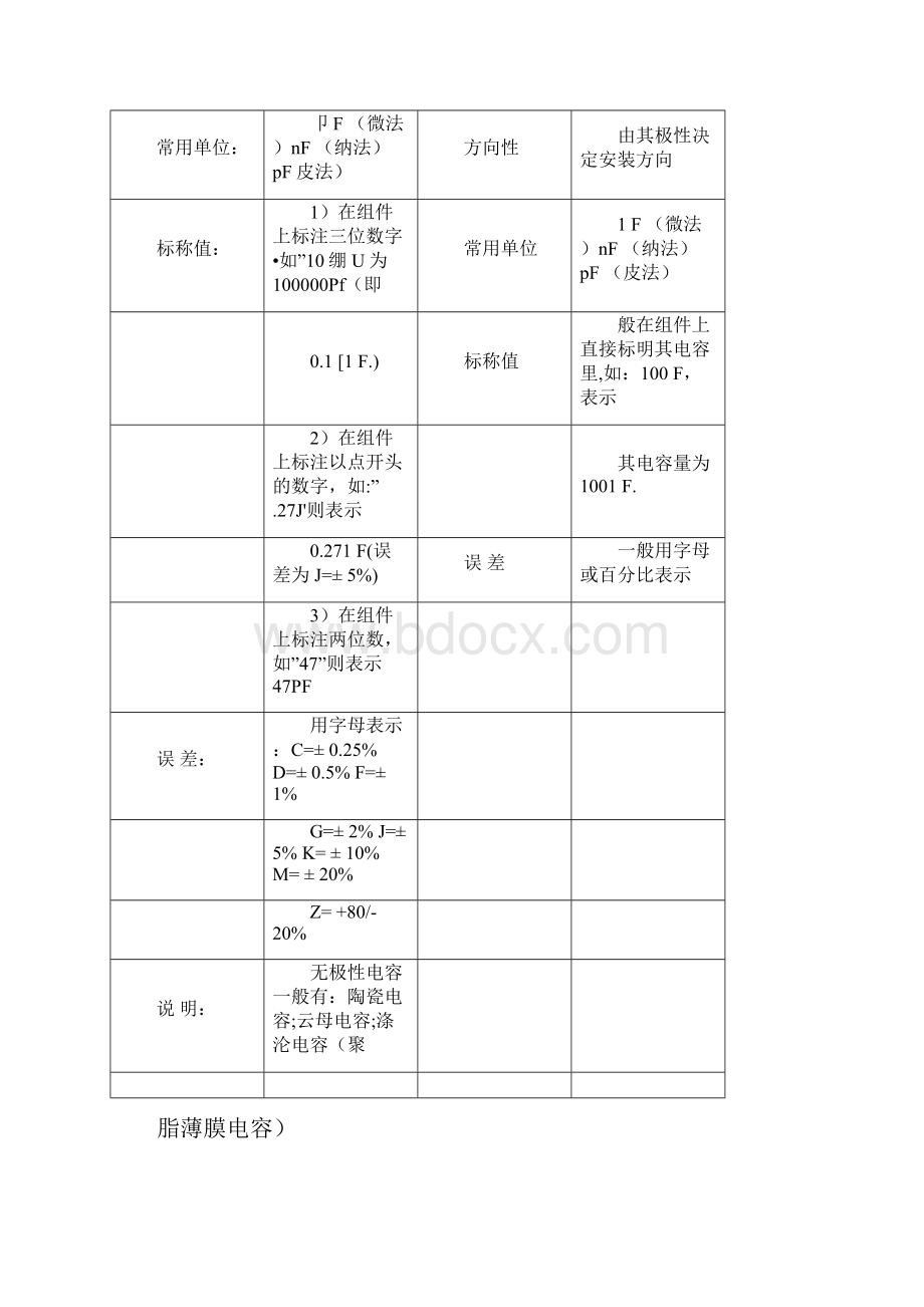 电子零件认识.docx_第3页