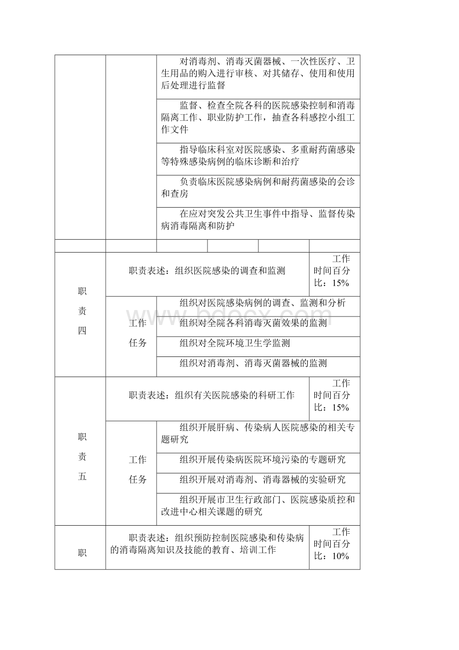 医院感染消毒科工作岗位职责岗位说明书.docx_第3页