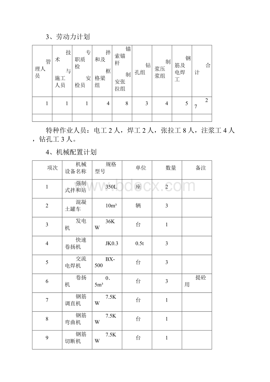 锚索锚杆框格梁施工方案.docx_第3页