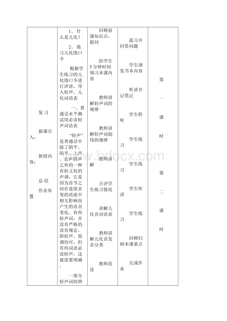 普通话水平测试轻声儿化音词语表.docx_第3页