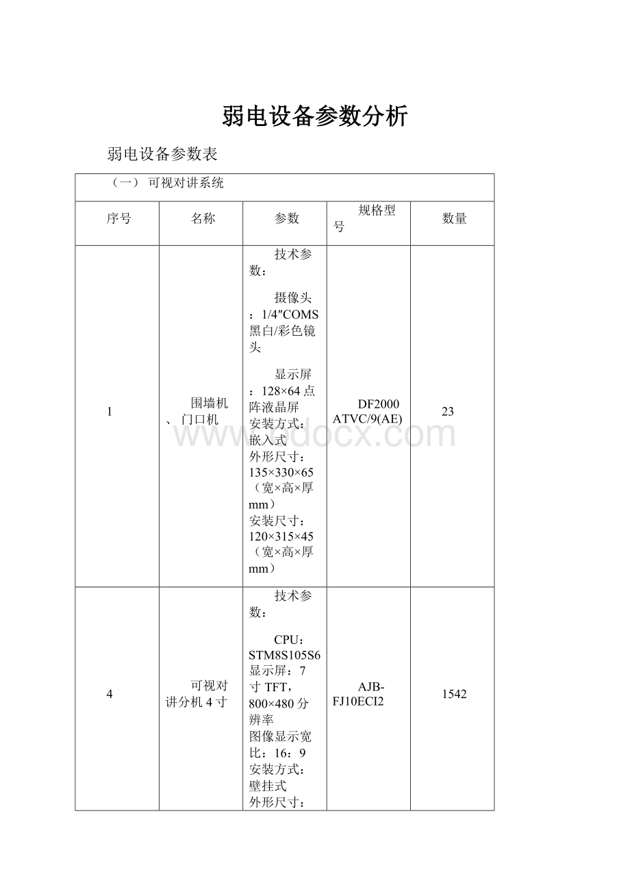 弱电设备参数分析.docx_第1页