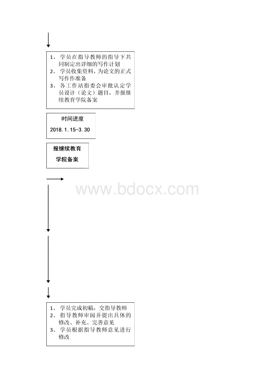 北京印刷学院继续教育学院.docx_第2页