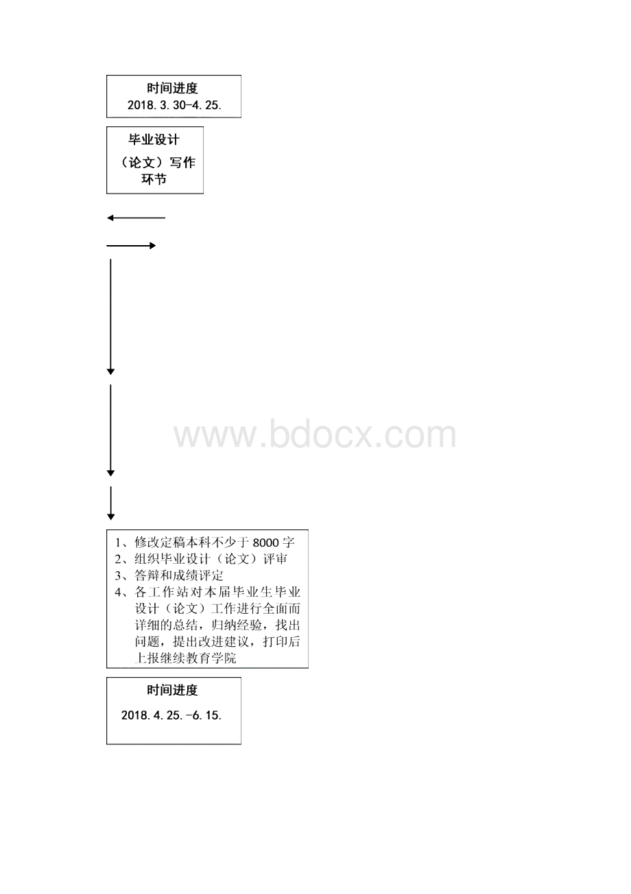 北京印刷学院继续教育学院.docx_第3页