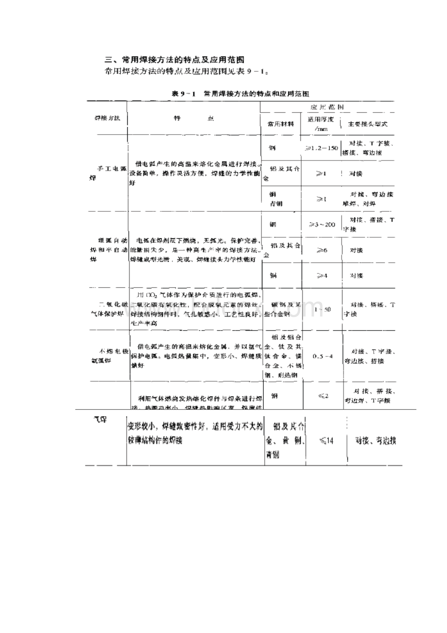 焊接检验规范.docx_第2页