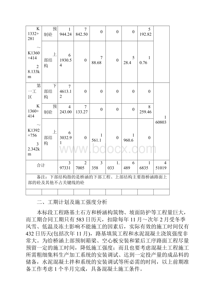 新疆阿喀高速公路3标混凝土工程施工规划.docx_第3页