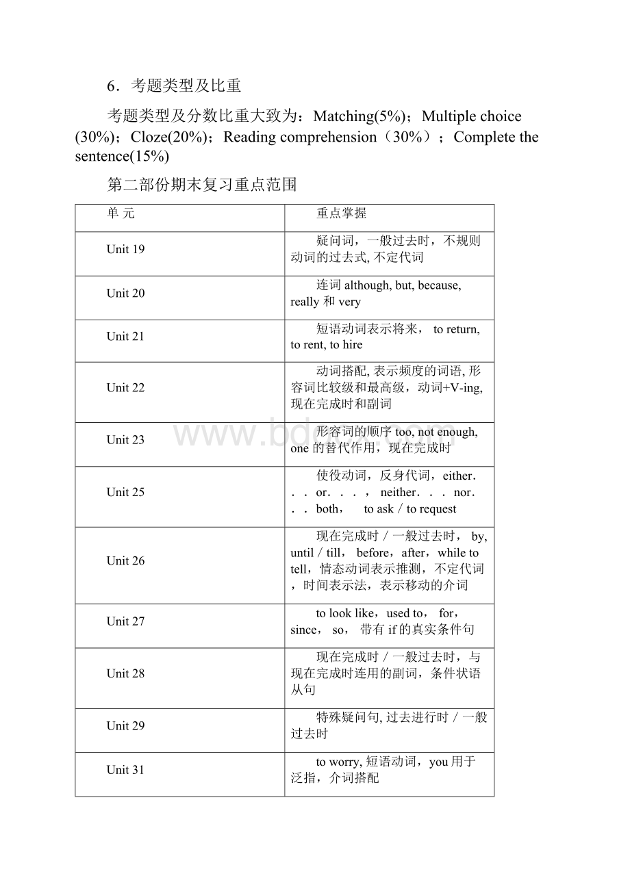 +英语I课程期末复习指导开 00001.docx_第2页