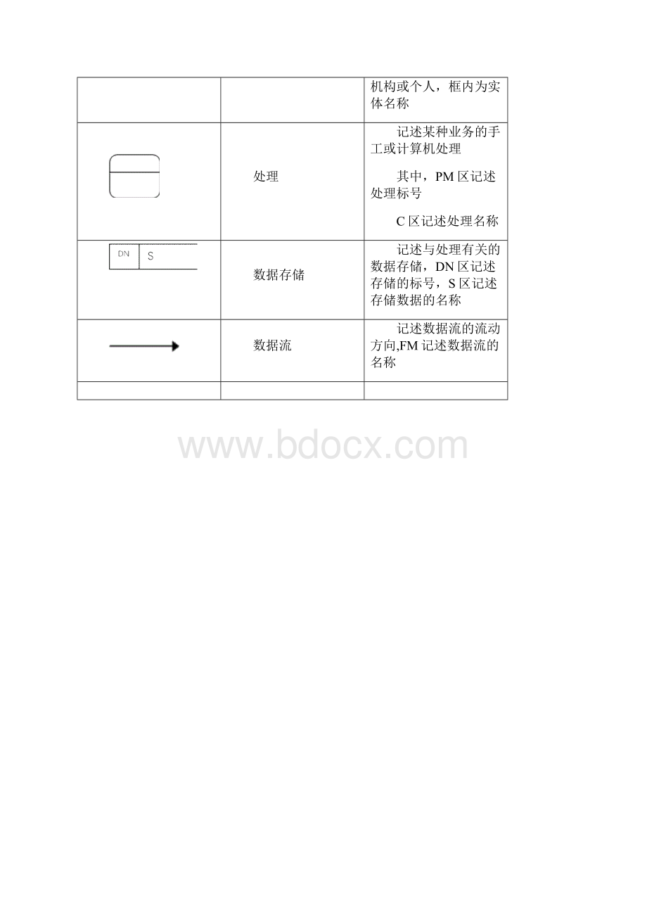 精品药品库存数据库课程设计范例.docx_第3页