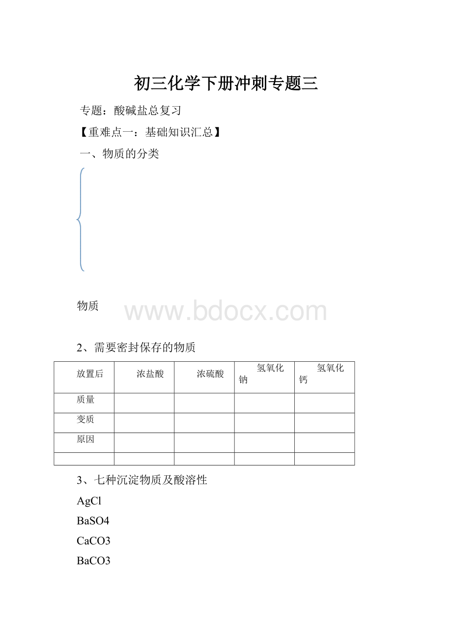 初三化学下册冲刺专题三.docx_第1页