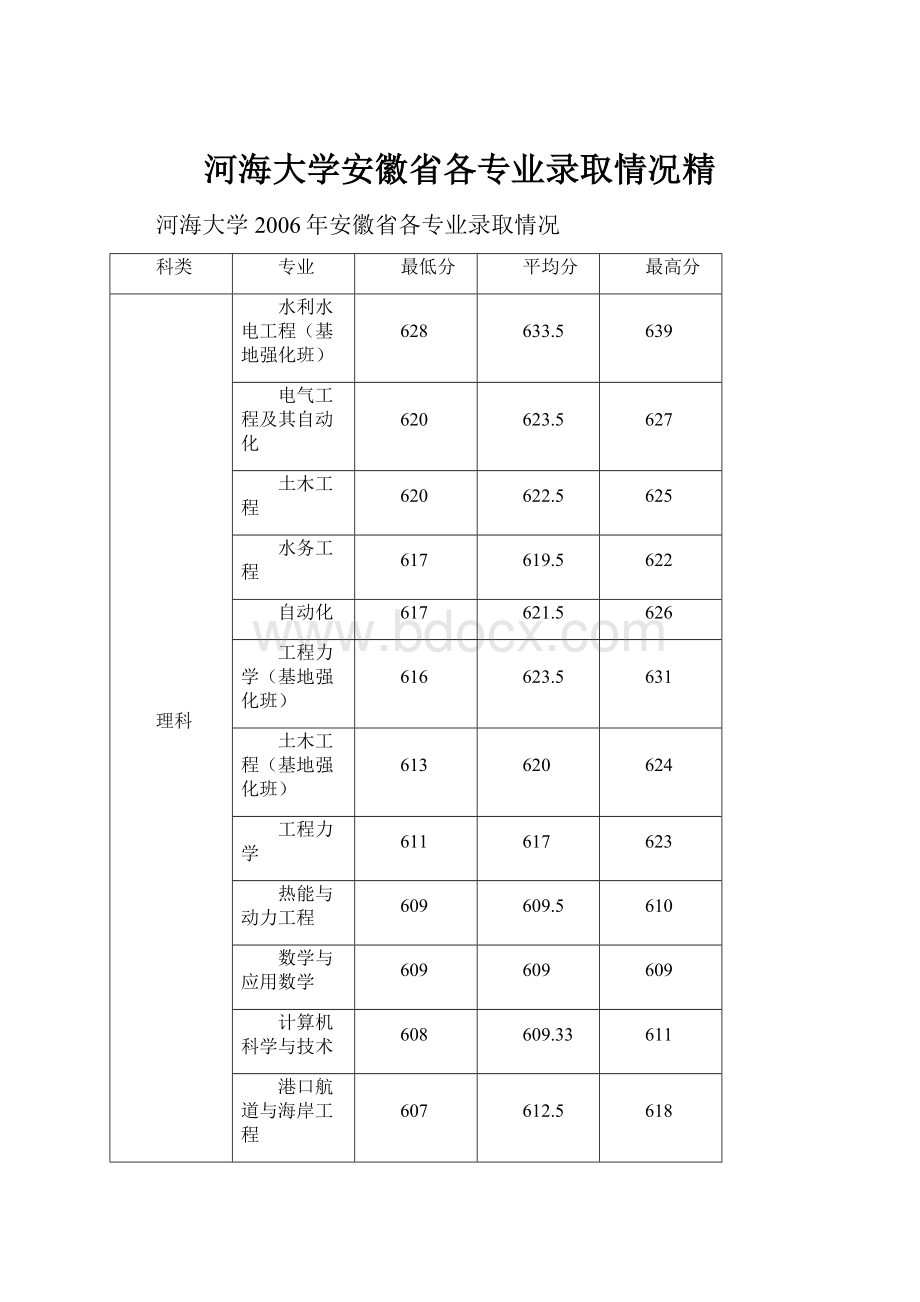 河海大学安徽省各专业录取情况精.docx