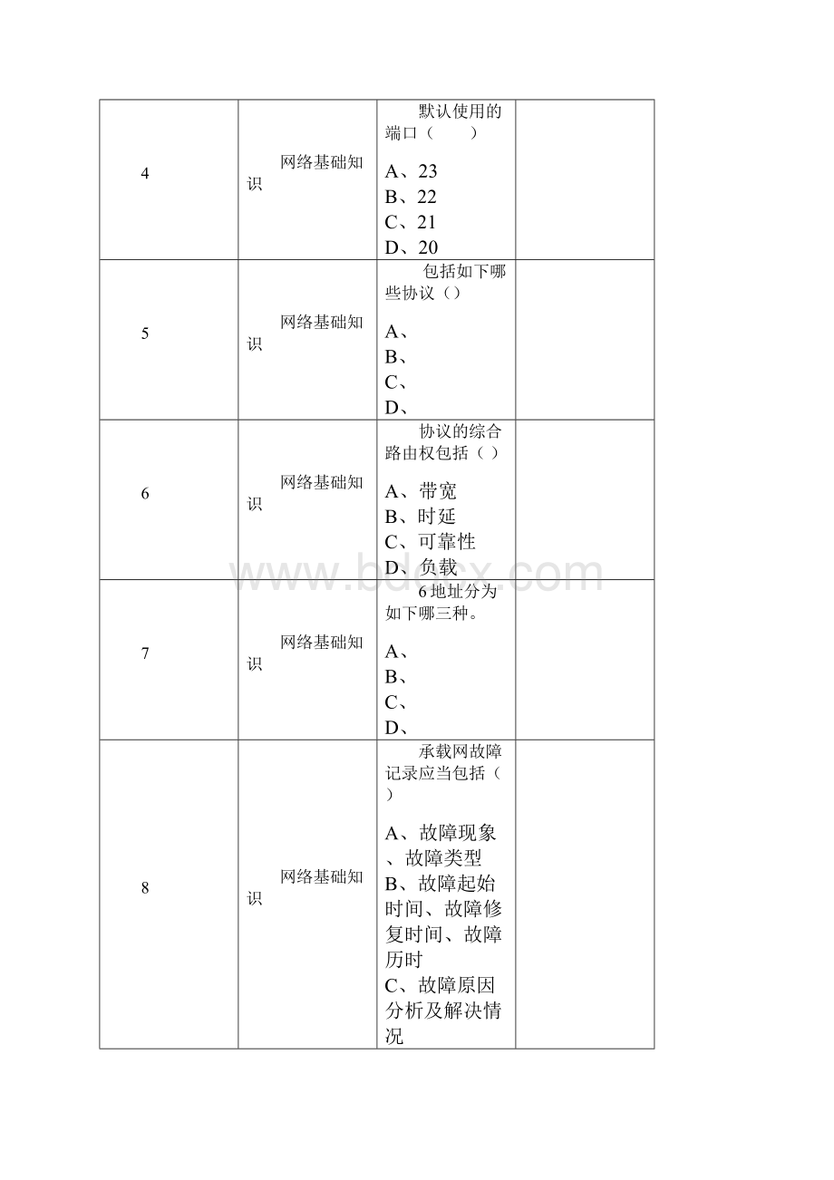 IP基础知识题库多选题.docx_第2页