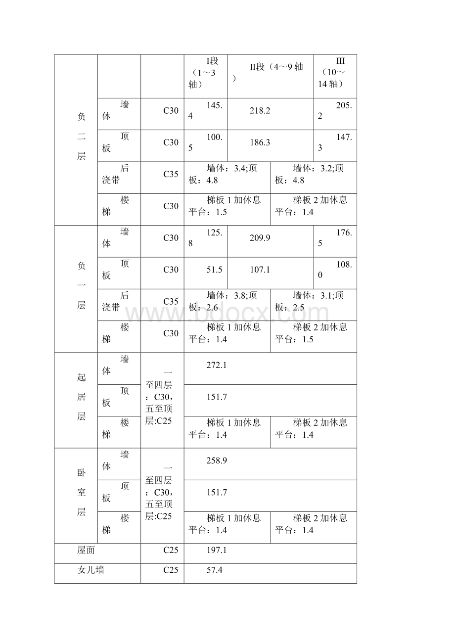 北京某高层住宅大体积混凝土施工方案.docx_第2页