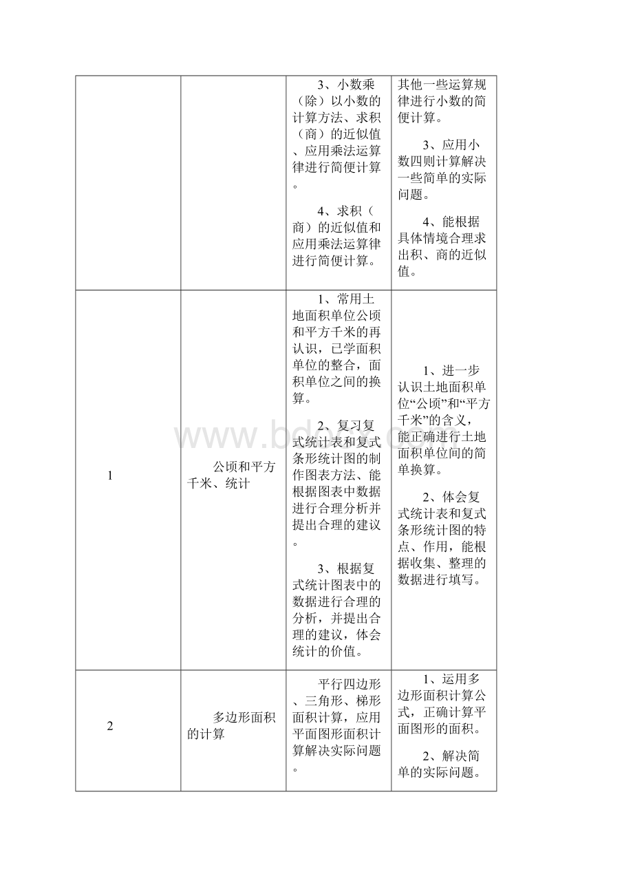 最新苏教版小学数学五年级上册期末复习教案名师优秀教案.docx_第2页