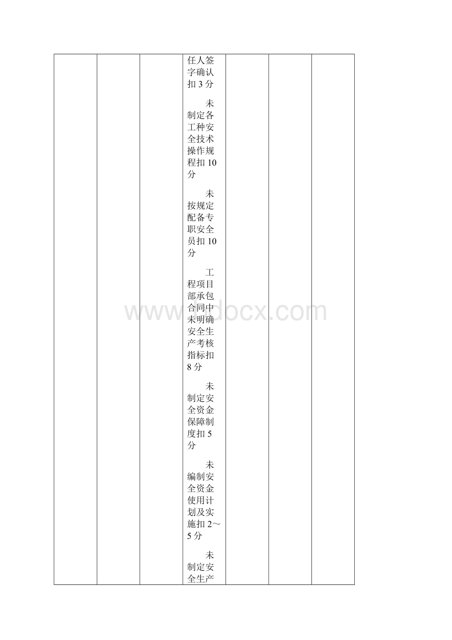 建筑工程安全检查表全套表.docx_第3页