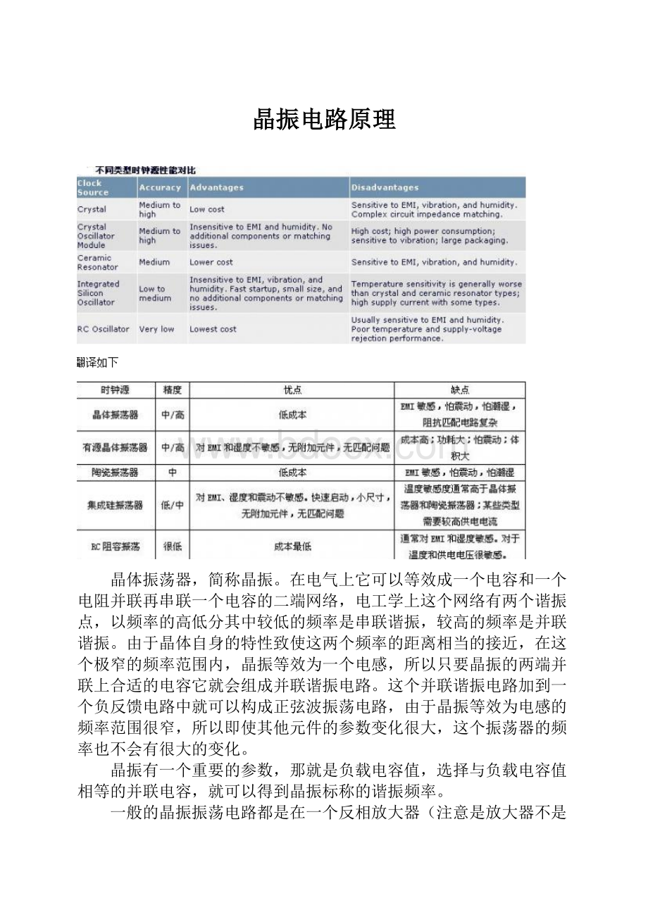 晶振电路原理.docx