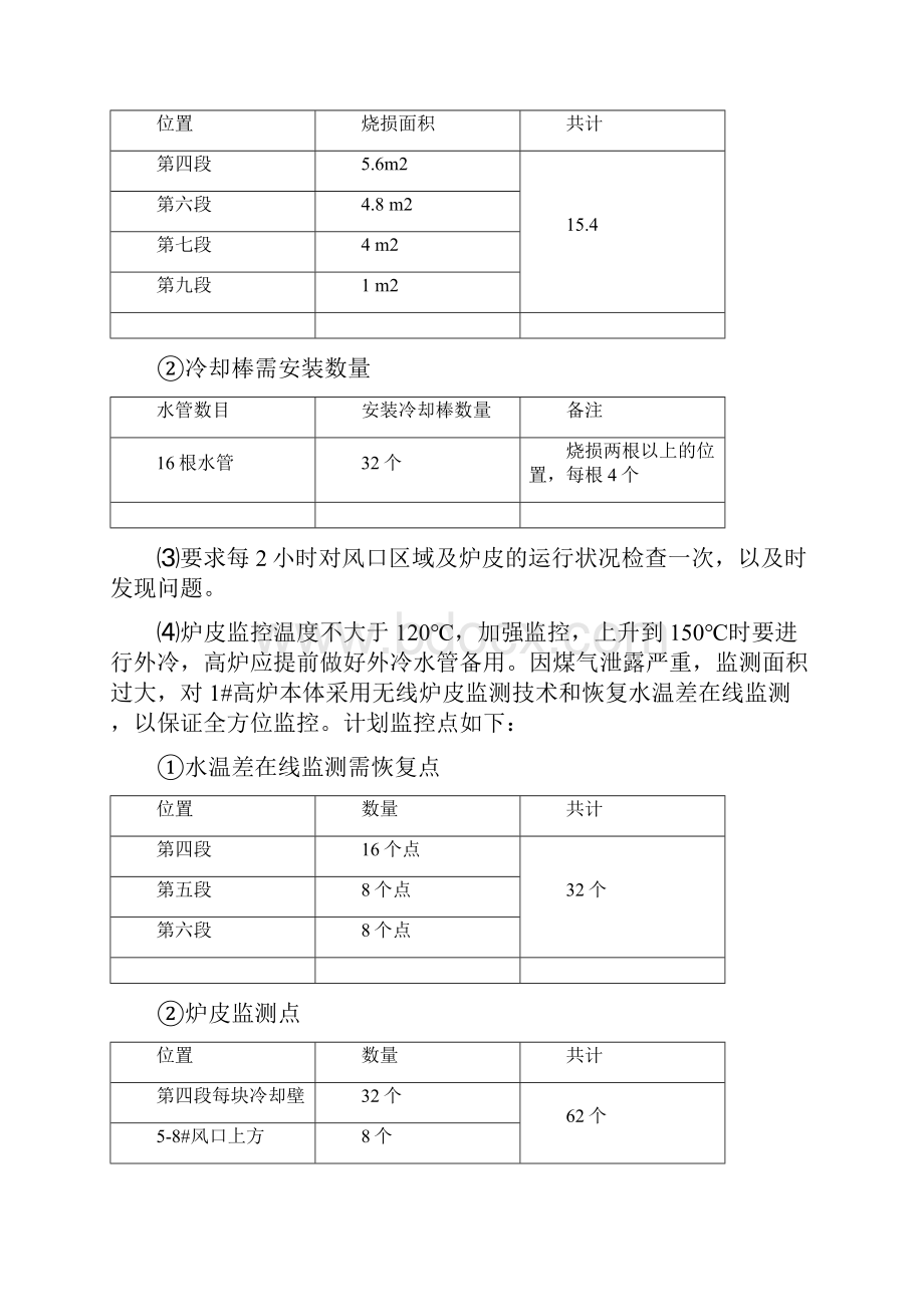 关于1#高炉大修推迟后生产运行保障措施方案最终版.docx_第3页