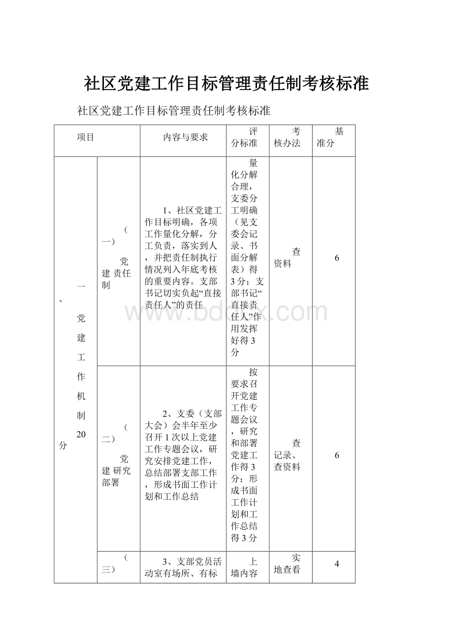 社区党建工作目标管理责任制考核标准.docx