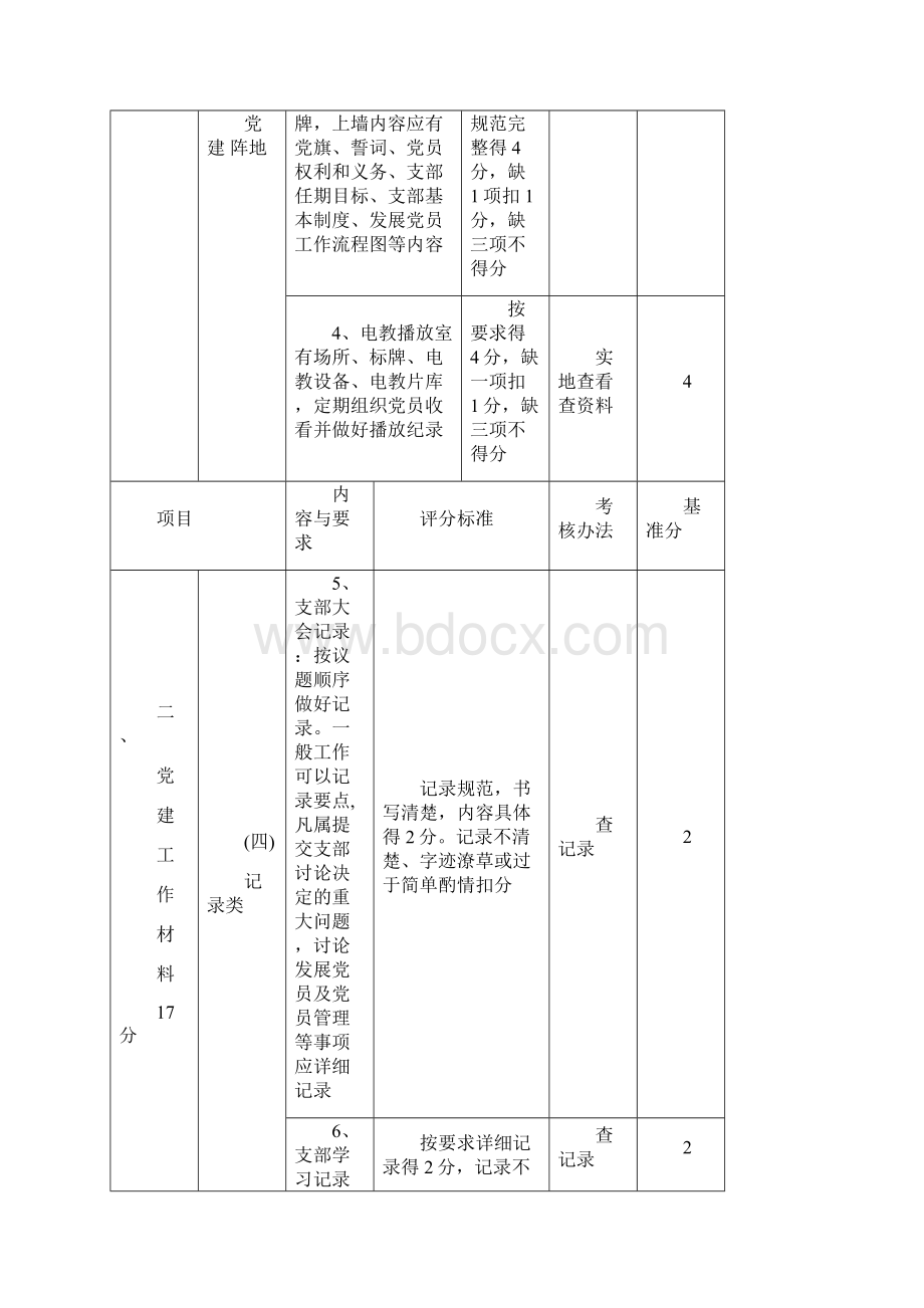 社区党建工作目标管理责任制考核标准.docx_第2页