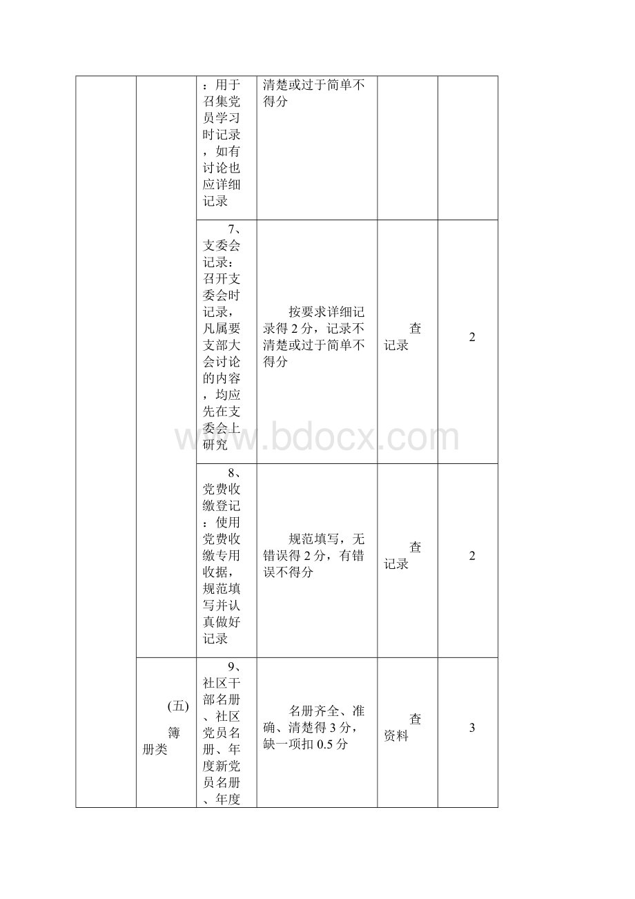 社区党建工作目标管理责任制考核标准.docx_第3页