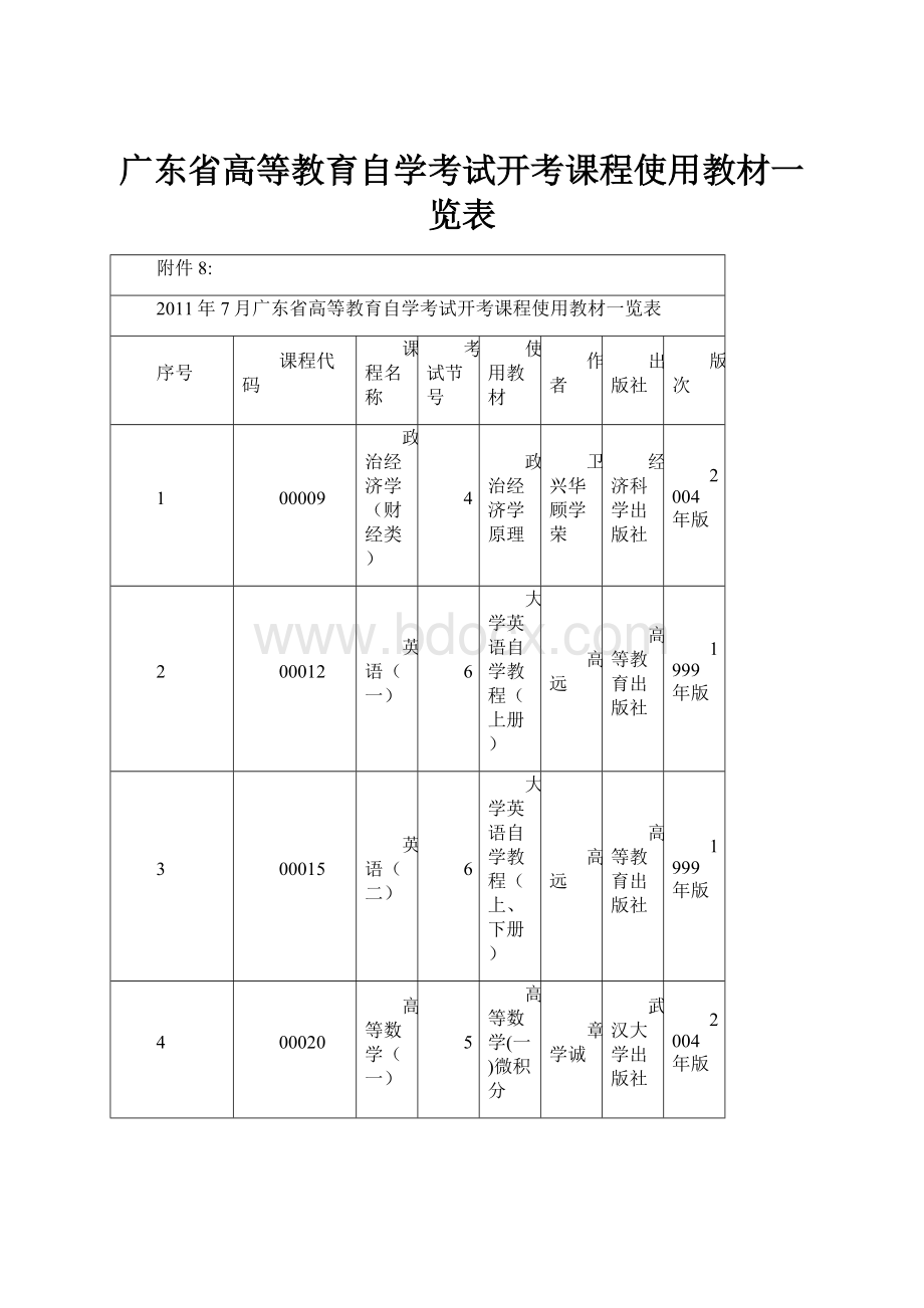 广东省高等教育自学考试开考课程使用教材一览表.docx