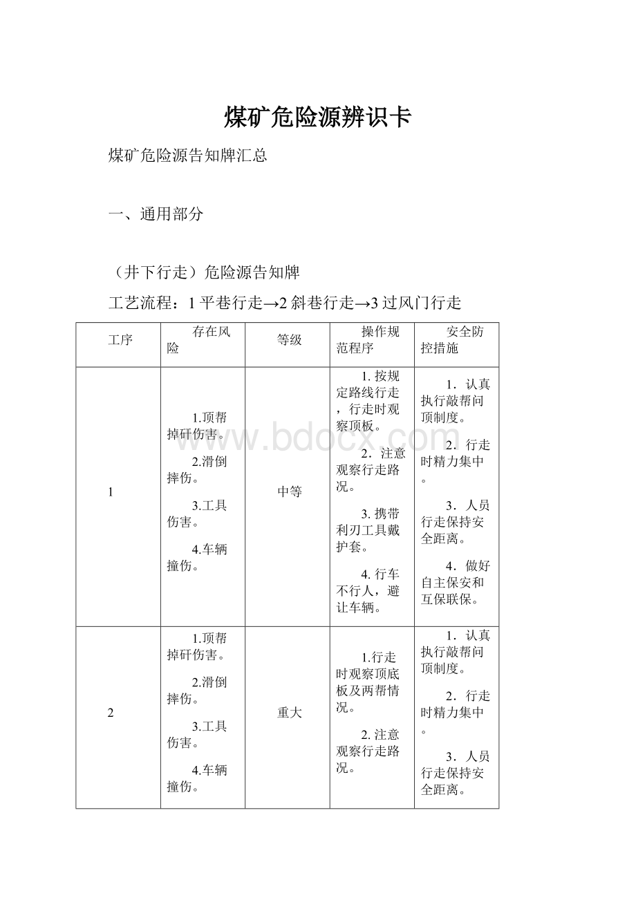 煤矿危险源辨识卡.docx_第1页