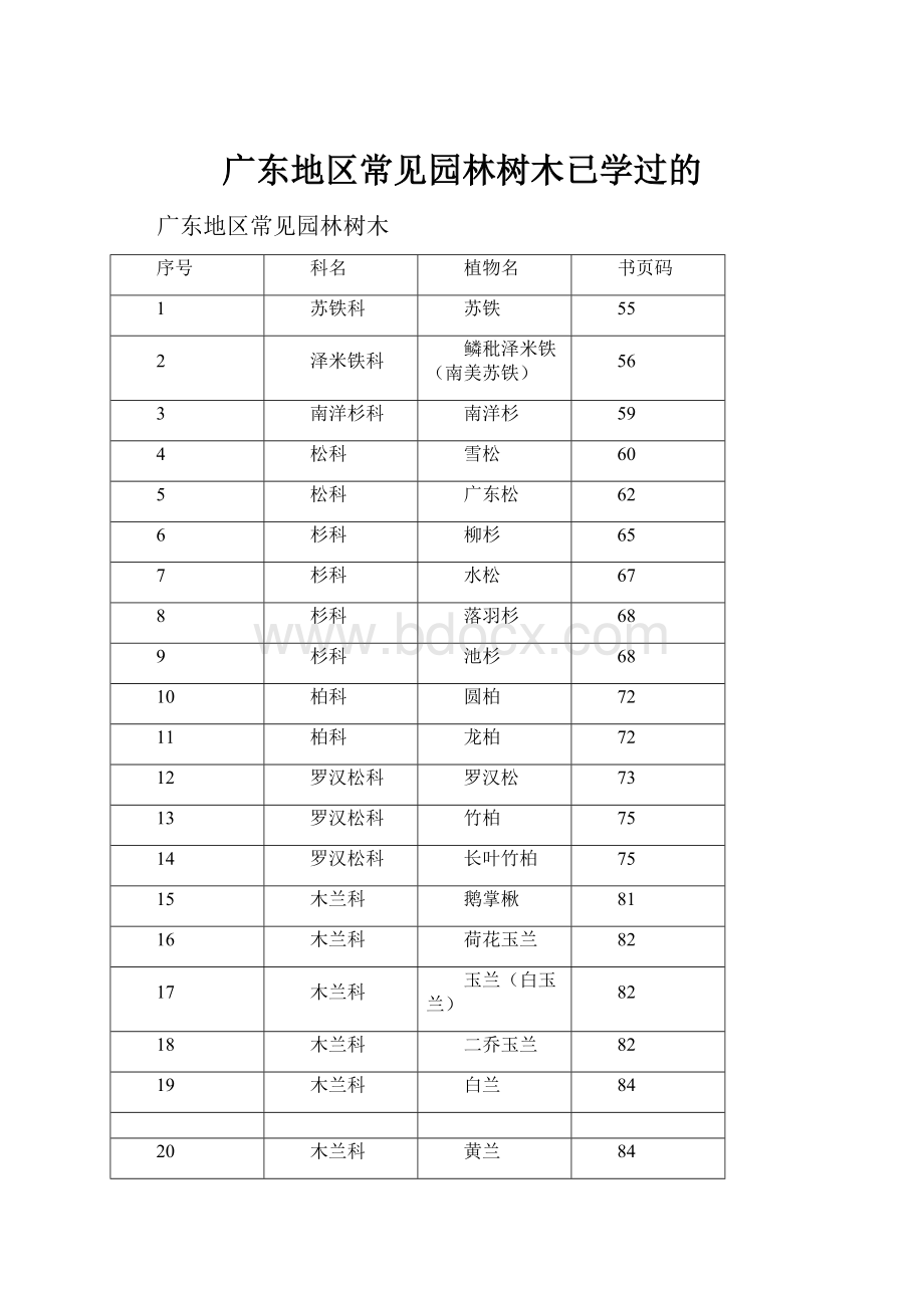 广东地区常见园林树木已学过的.docx