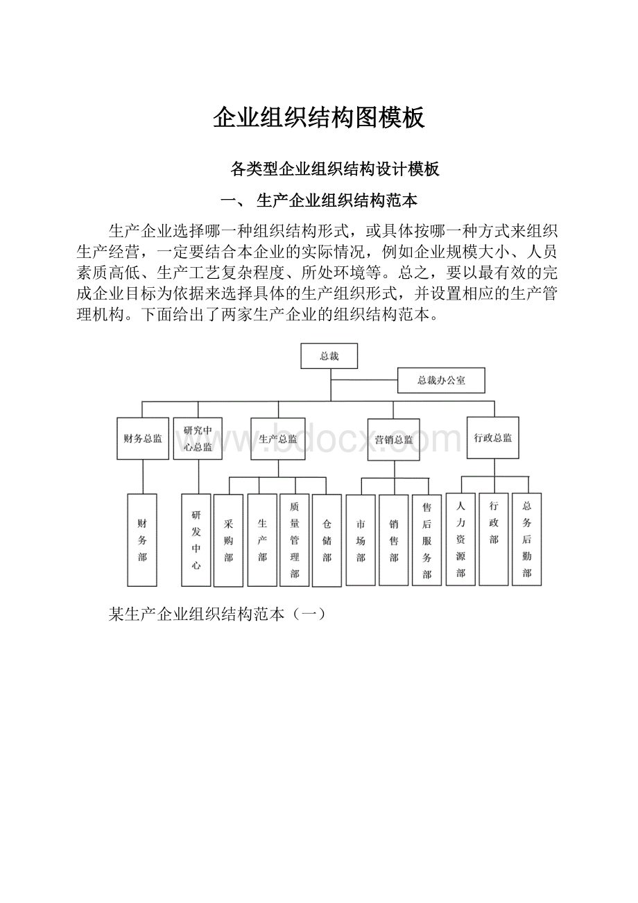 企业组织结构图模板.docx