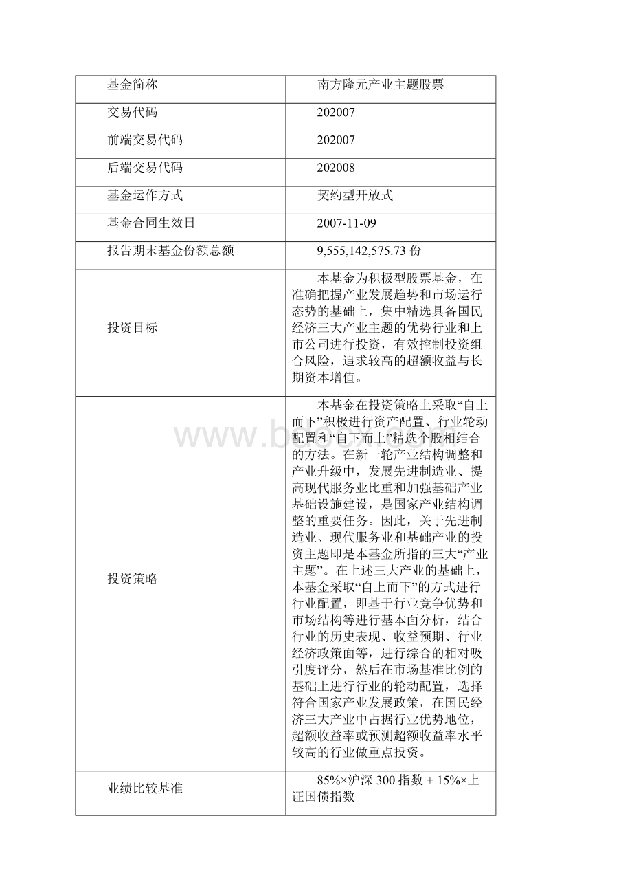 南方隆元产业主题股票型证券投资基金第1季度报告.docx_第2页