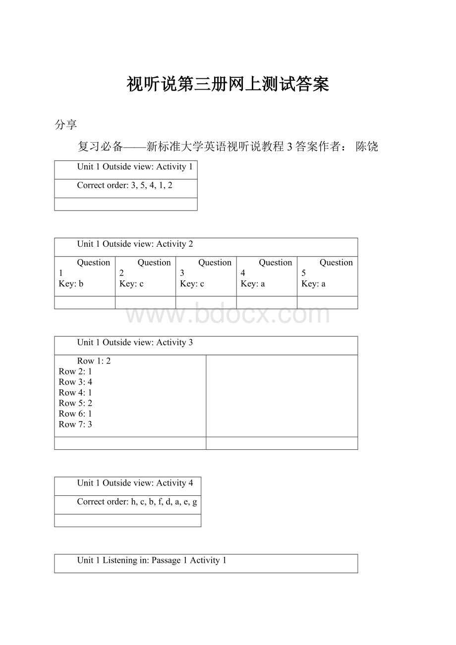 视听说第三册网上测试答案.docx_第1页