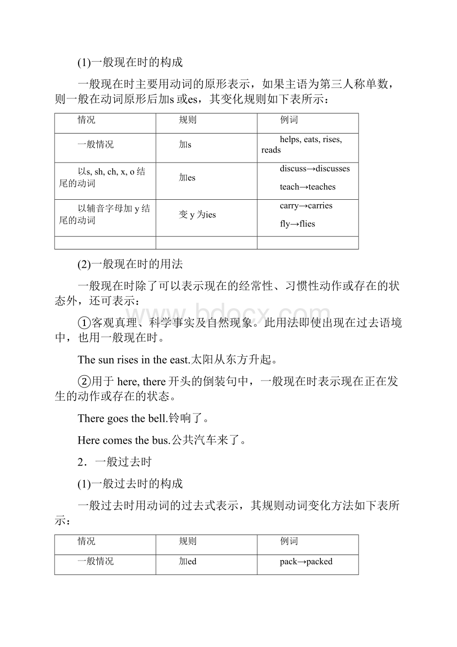 届人教版高考英语大一轮复习专用讲义 专题五 动词的时态与语态.docx_第2页