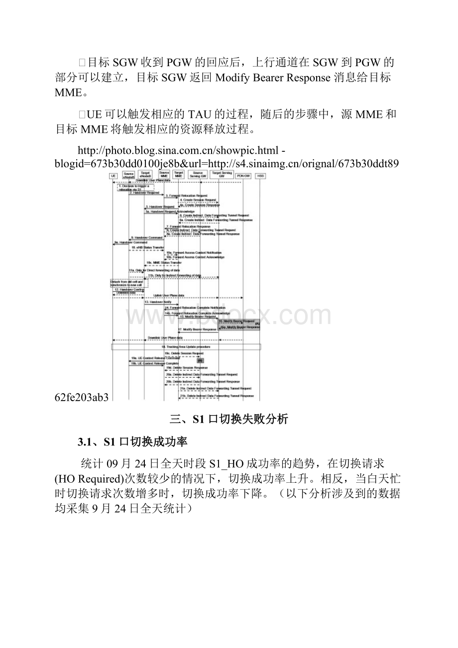 基于S1接口切换失败分析.docx_第3页