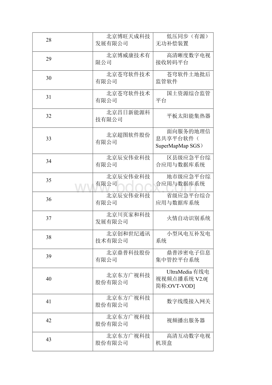 关于发布第一批中关村国家自主创新示范区亿邮电子邮件系统.docx_第3页